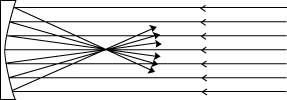 Diagram of Light Ray path in Telescope.