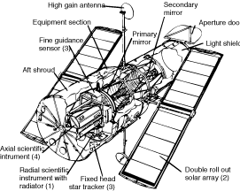diagrm, Hubble Space Telescope.
