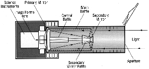 Hubble ST diagram